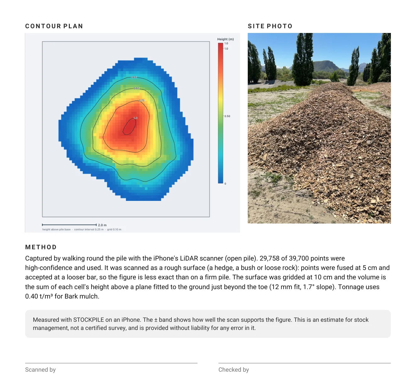 Page two of the report: a coloured contour plan of the pile, a site photo of the heap, the method in plain words, and lines for scanned by and checked by.